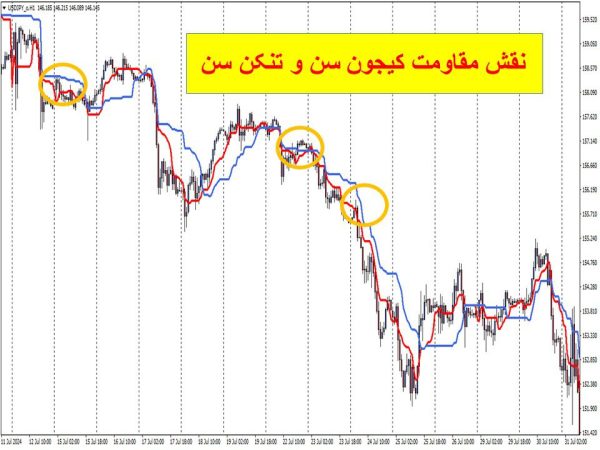 مقاومت کیجون سن و تنکن سن