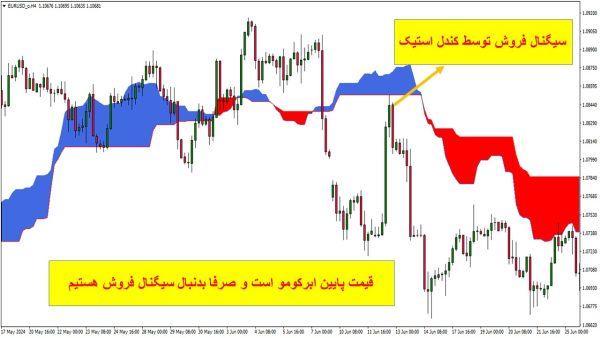 فیلتر ایچیموکو سیگنال فروش