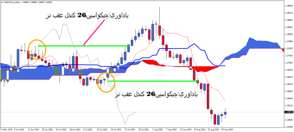 کراس چیکواسپن با قیمت