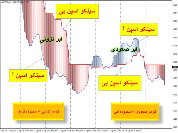 تصویر سینکو اسپن آ و بی