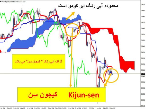 تصویر کیجون سن