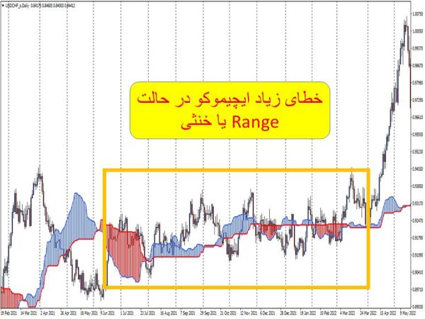 تصویر روند خنثی در ایچیموکو