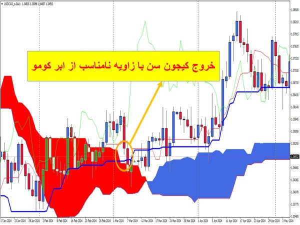 خروج کیجون سن از ابرکومو با زاویه نامناسب