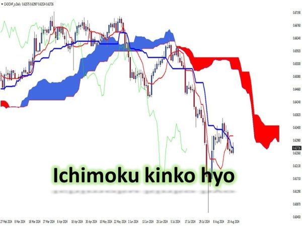 تصویر اندیکاتور ایچیموکو