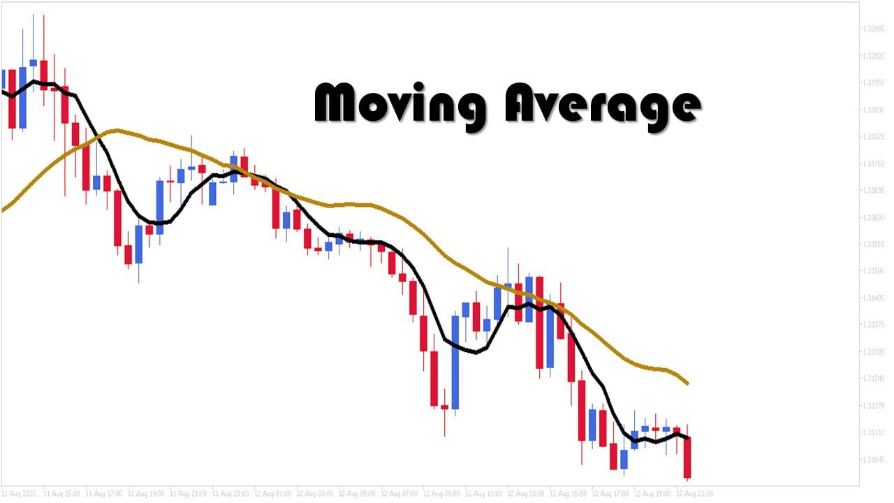 Moving Average