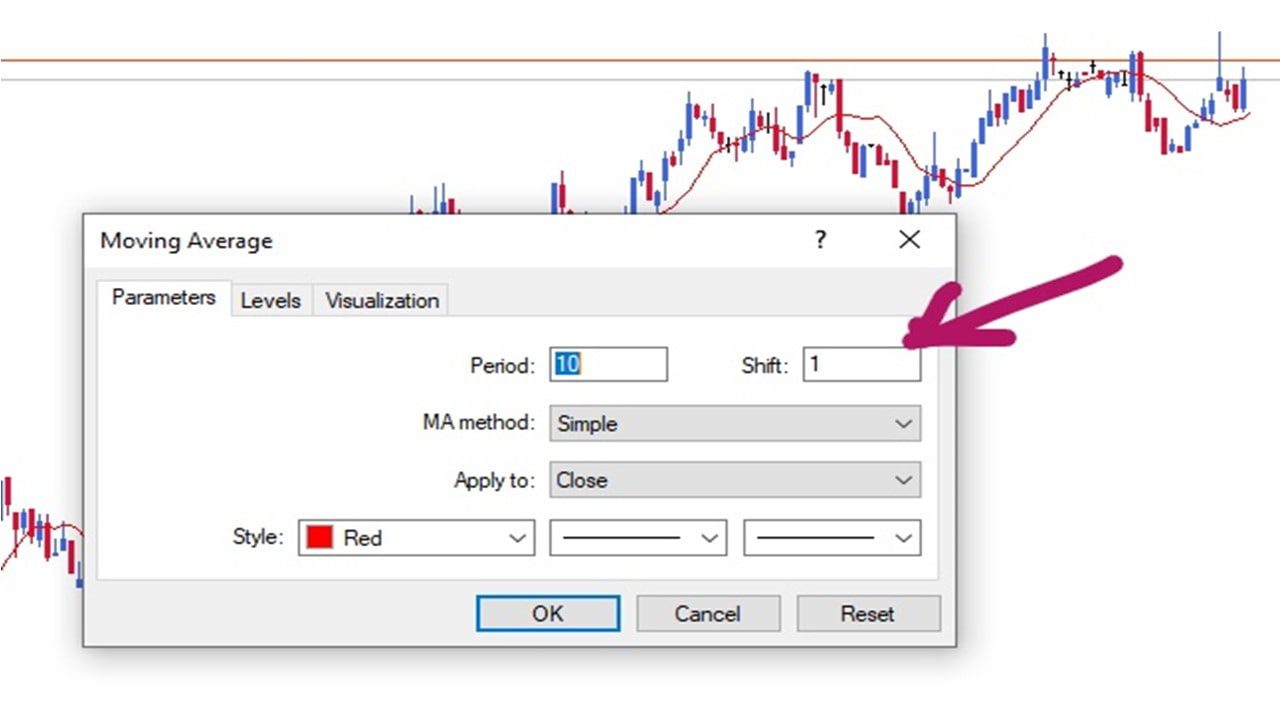 moving average-shift