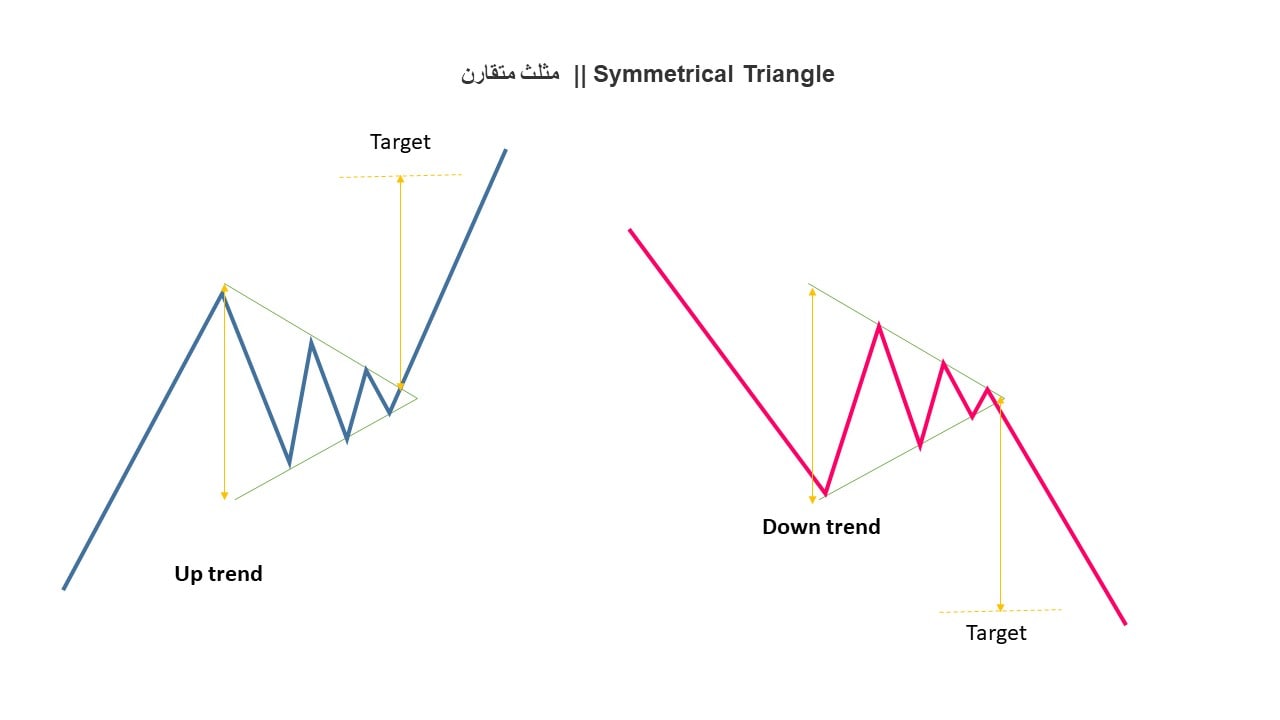 symmetrical Triangle