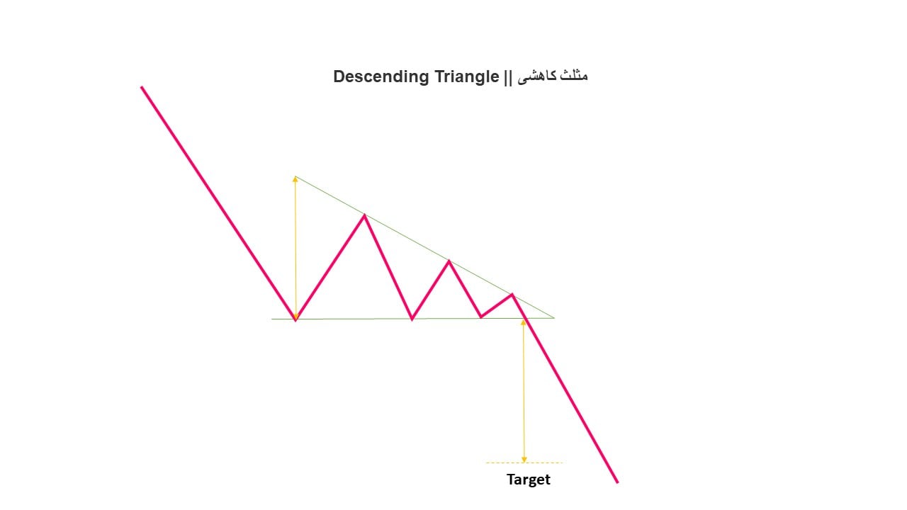 Descending Triangle