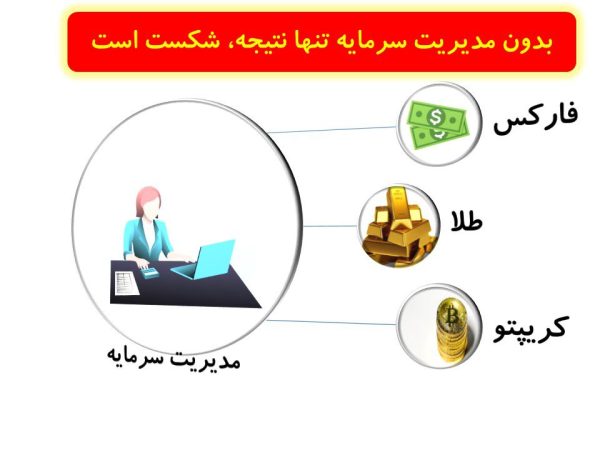 تصویر-مدیریت سرمایه در فارکس