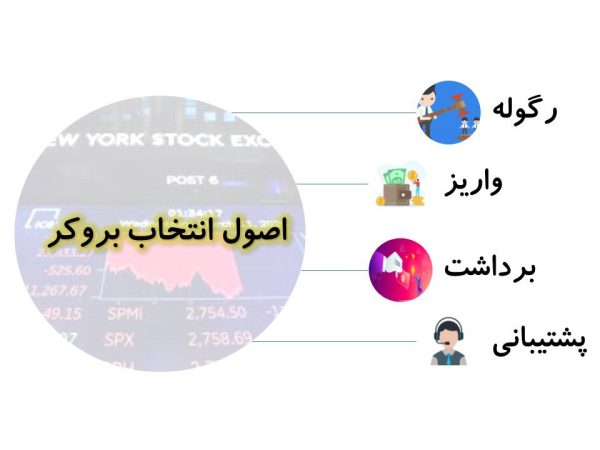 تصویر نموداری -اصول مهم در انتخاب بروکر