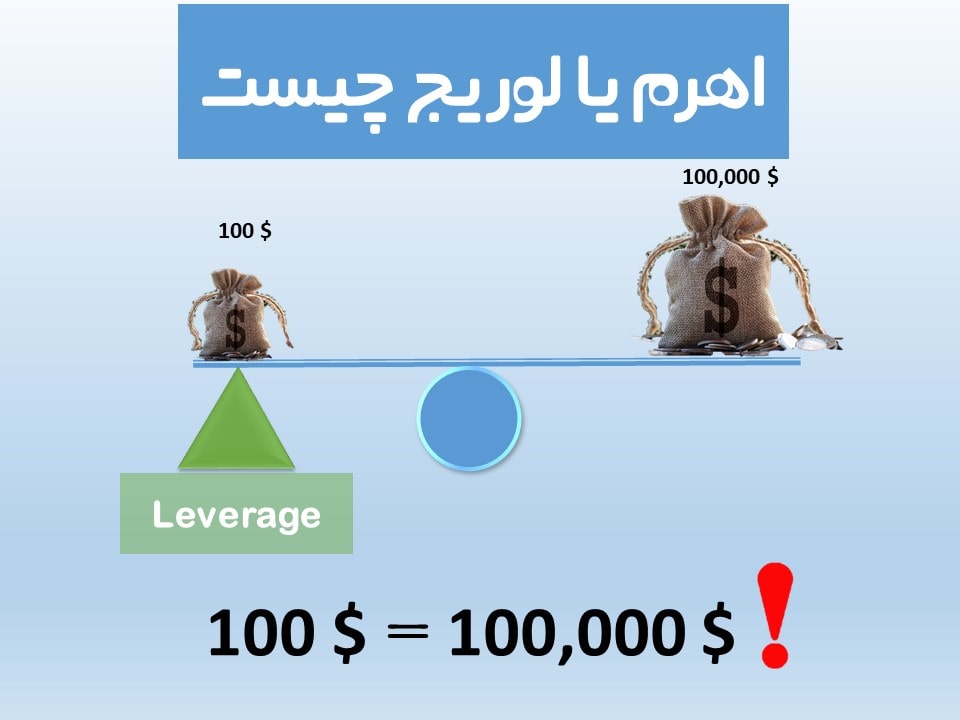 لوریج یا اهرم در ترید چیست